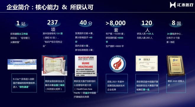 “创赢未来”第三届大赛获奖企业风采｜汇禾医疗：世界领先心血管介入平台的崛起(图1)