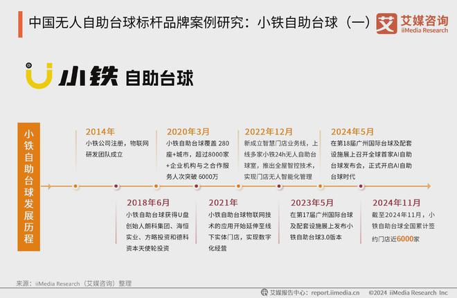 2024年中国无人自助台球消费行业典型案例分析：小铁自助台球(图1)