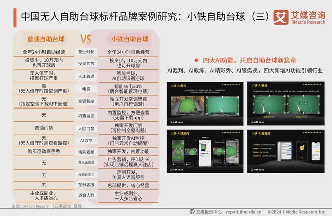 2024年中国无人自助台球消费行业典型案例分析：小铁自助台球(图3)