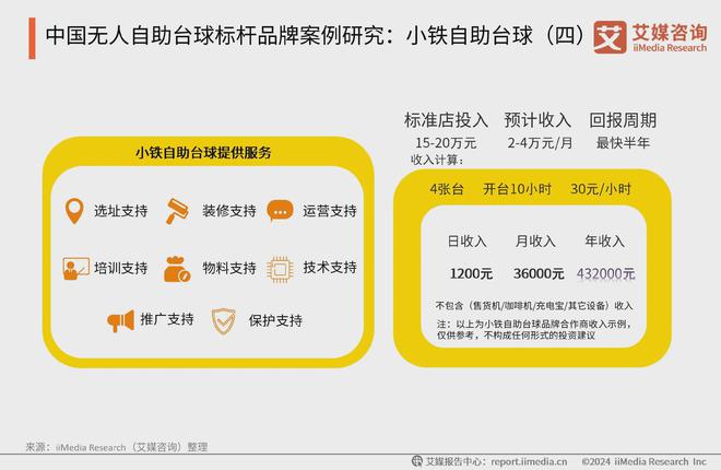 2024年中国无人自助台球消费行业典型案例分析：小铁自助台球(图4)