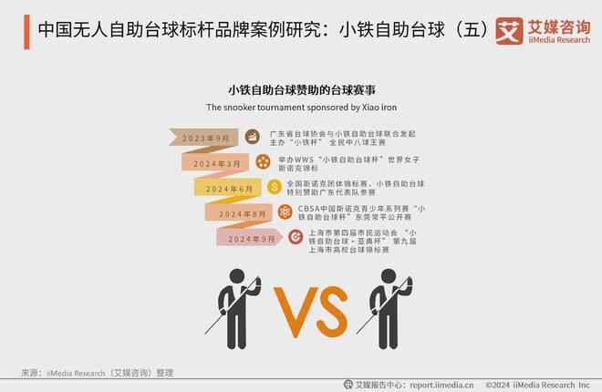 2024年中国无人自助台球消费行业典型案例分析：小铁自助台球(图5)