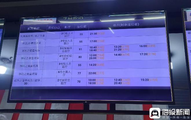 海量财经｜两个月票房收入占去年全年七成 “后哪吒时代”县城影院该何去何从(图5)