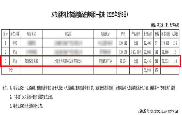 四季隐秀(2024年宝山杨行四季隐秀)首页网站-楼盘详情-户型配套(图2)