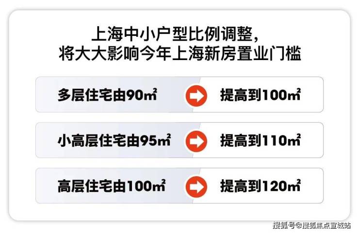 四季隐秀(2024年宝山杨行四季隐秀)首页网站-楼盘详情-户型配套(图6)