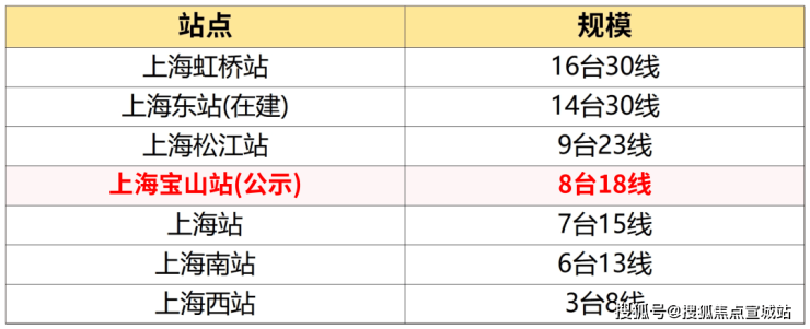 四季隐秀(2024年宝山杨行四季隐秀)首页网站-楼盘详情-户型配套(图38)