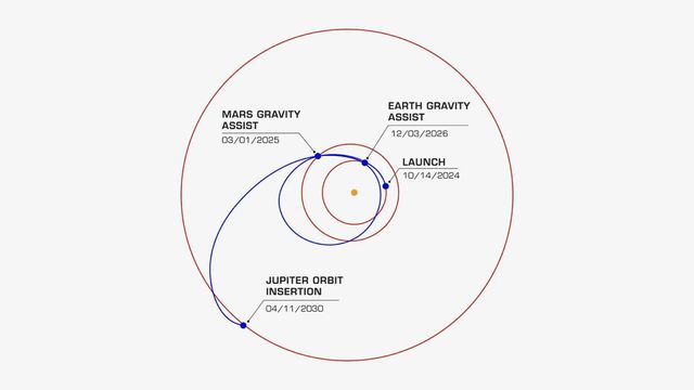 NASA的“欧罗巴快船”探测器借助火星飞向深空(图1)