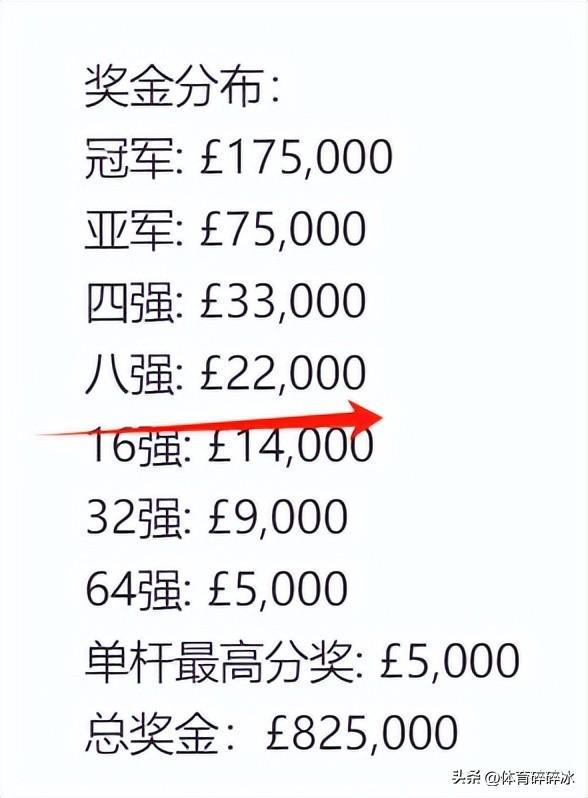 最崩溃的比赛！墨菲几乎0失误1-5无奈惨败奥康纳续外挂了？(图8)