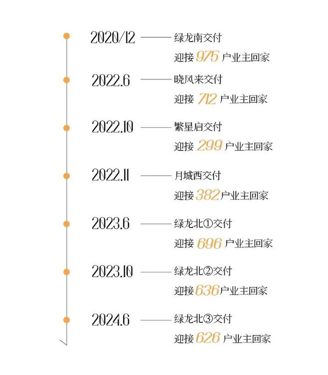 四季隐秀售楼处)-首页网站丨四季隐秀欢迎您丨楼盘详情(图46)