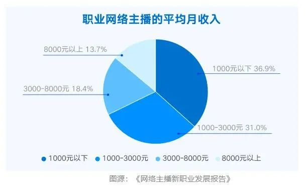 全网作品被下架！曾自曝一天躺赚30万元(图3)