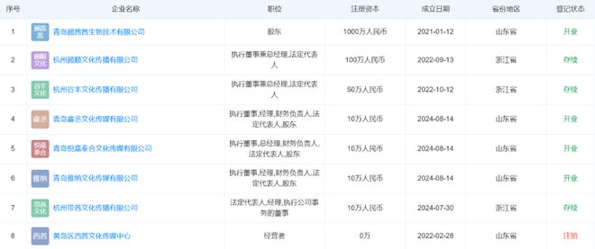 全网作品被下架！曾自曝一天躺赚30万元(图2)