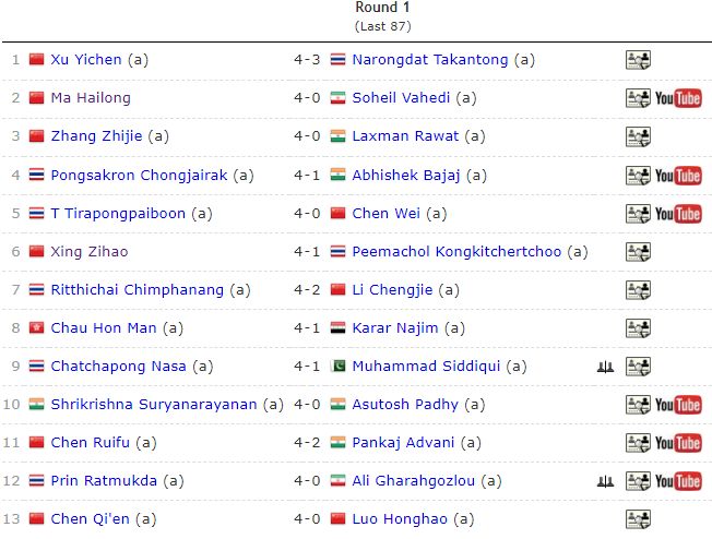 中国斯诺克大捷4-0、4-1、2319将出战马海龙12将晋级(图3)