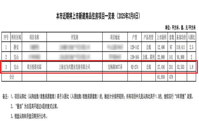 ®四季隐秀丨四季隐秀官方售楼处发布：上车北上海双轨公园式墅区(图2)