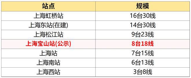 ®四季隐秀丨四季隐秀官方售楼处发布：上车北上海双轨公园式墅区(图38)