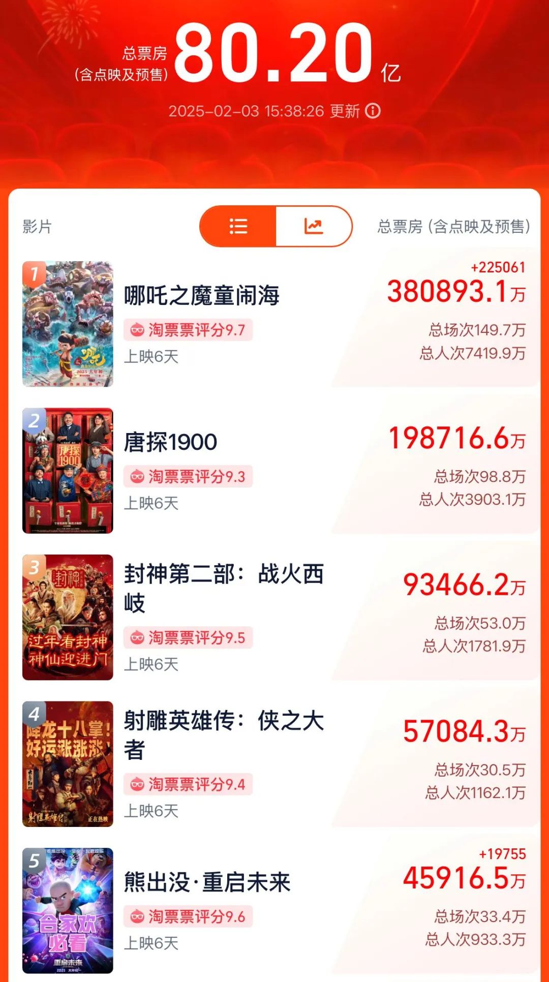你早河北｜流感何以致命；为什么要去月球南极找水冰；芬太尼和关税之间是什么“逻辑关系”？泰国总理访华妙瓦底不妙？(图2)