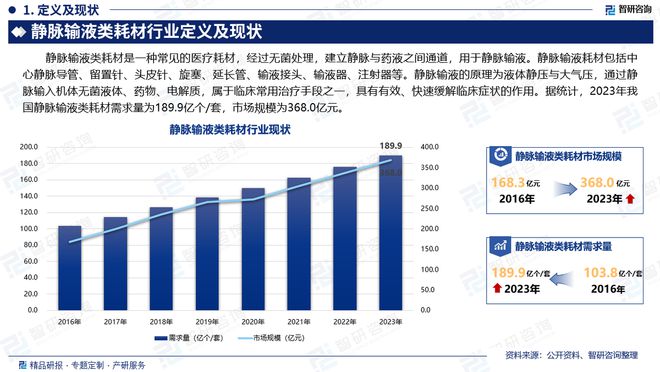 中国静脉输液类耗材行业投融资动态、发展现状及未来趋势预测报告(图2)