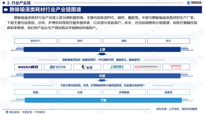 中国静脉输液类耗材行业投融资动态、发展现状及未来趋势预测报告(图3)