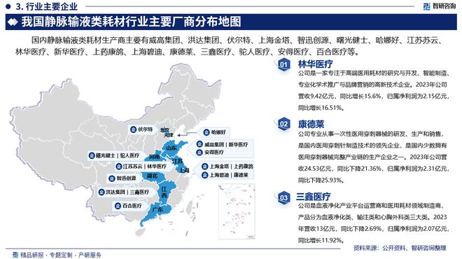 中国静脉输液类耗材行业投融资动态、发展现状及未来趋势预测报告(图4)