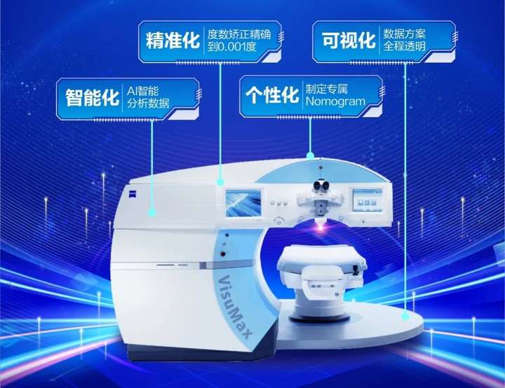 全新升级！微创全飞秒精准40-VISULYZE正式落户合肥瑶海普瑞眼科医院(图1)