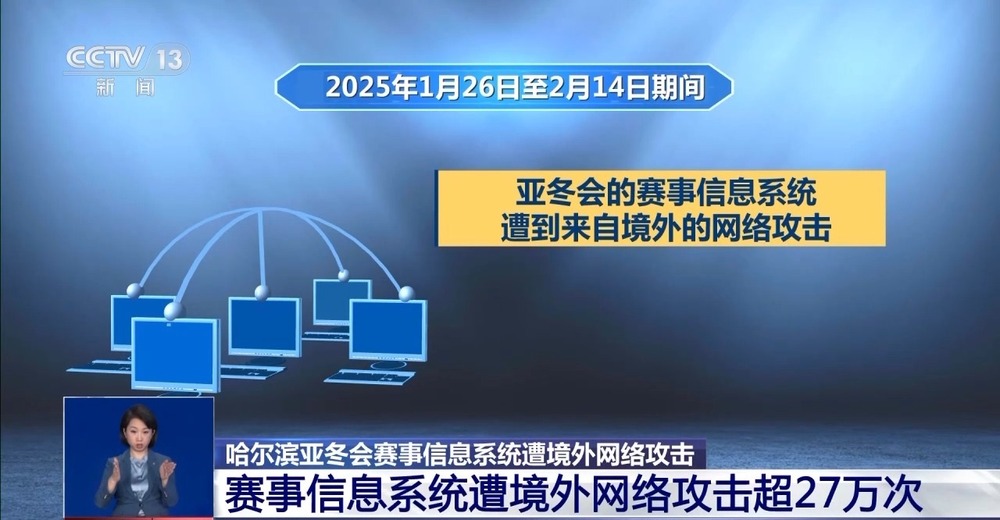哈尔滨亚冬会赛事信息系统遭超27万次境外网络攻击 谁在操纵(图2)