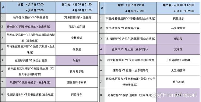 2025斯诺克“世锦赛资格赛”首轮对阵、赛程赛制暨奖金分布(图9)
