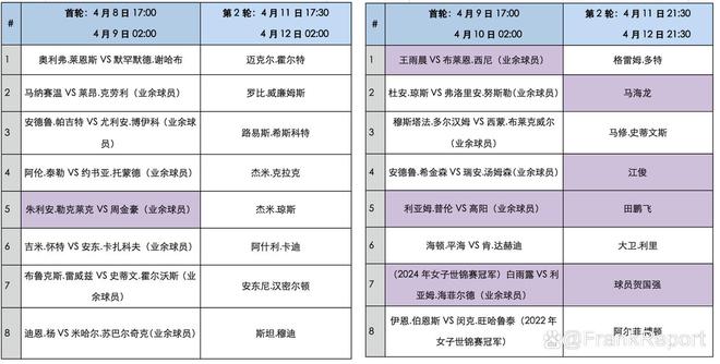 2025斯诺克“世锦赛资格赛”首轮对阵、赛程赛制暨奖金分布(图10)