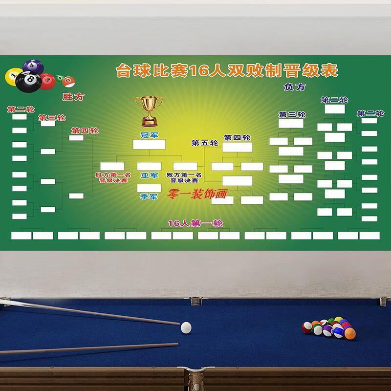 为什么我建议你2025年开一家无人自助台球厅？(图1)