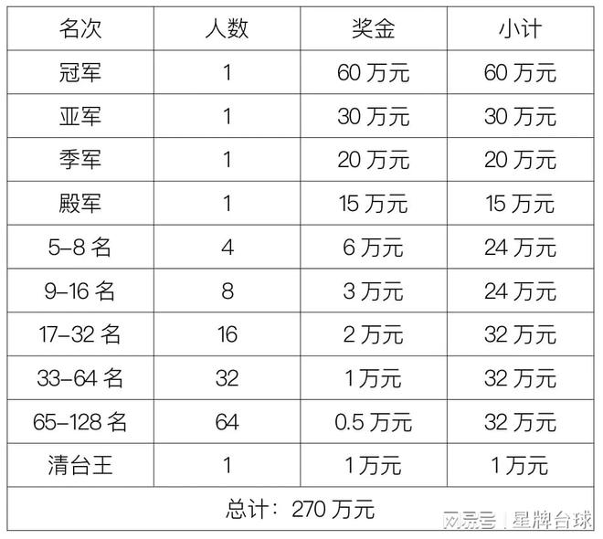 2024CBSA中式台球国际职业联赛国际精英赛竞赛规程(图1)