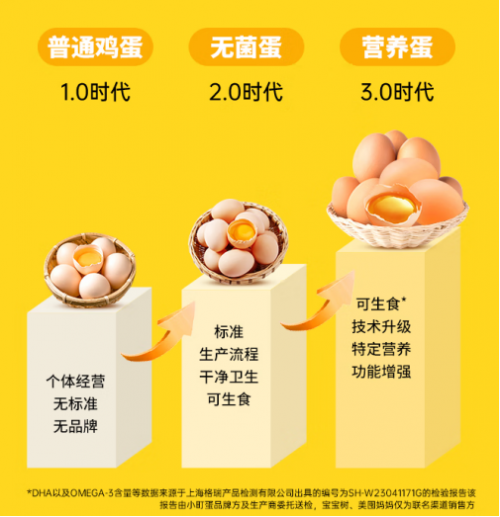 宝宝树DHA鸡蛋母婴健康领域创新品质赢得市场青睐(图3)