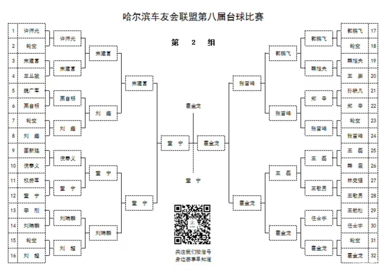 2025年斯诺克威尔士公开赛表已经出炉中国军团17位选手参加赛事(图1)