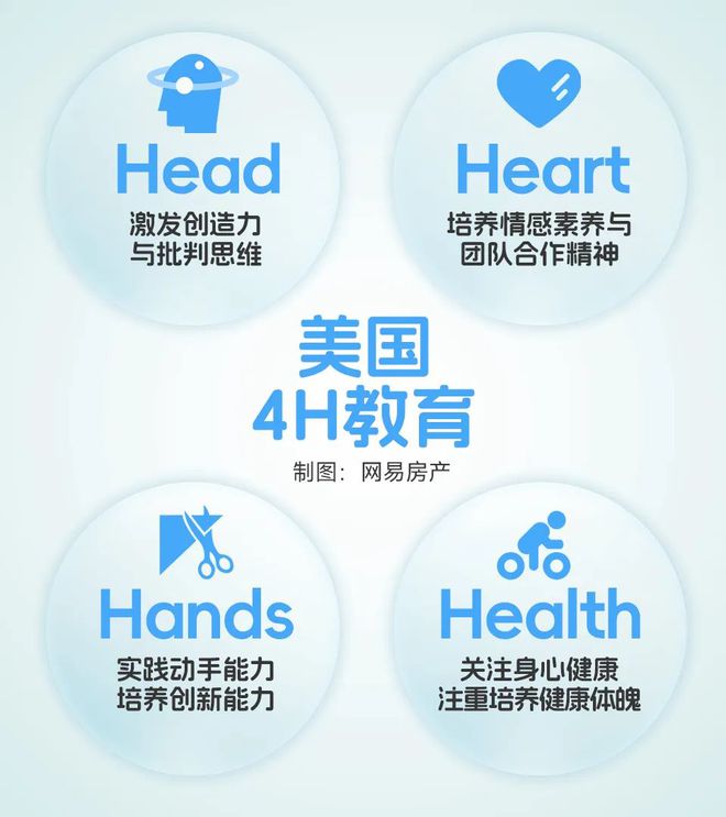 湾区最美户外教育社区！这座世界庄园自然能量场为孩子解锁人生新高度(图1)