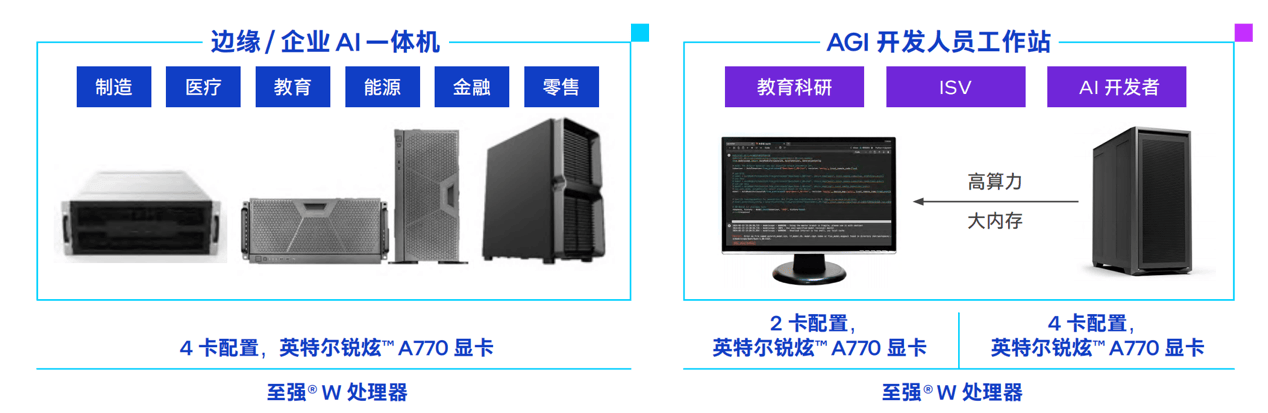 大模型一体机塞进这款游戏卡价格砍掉一个数量级(图3)