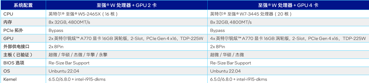 大模型一体机塞进这款游戏卡价格砍掉一个数量级(图6)