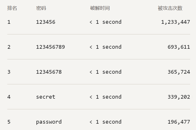 摄像头暴露公网隐患多贝锐蒲公英打造安全远程监控方案(图2)