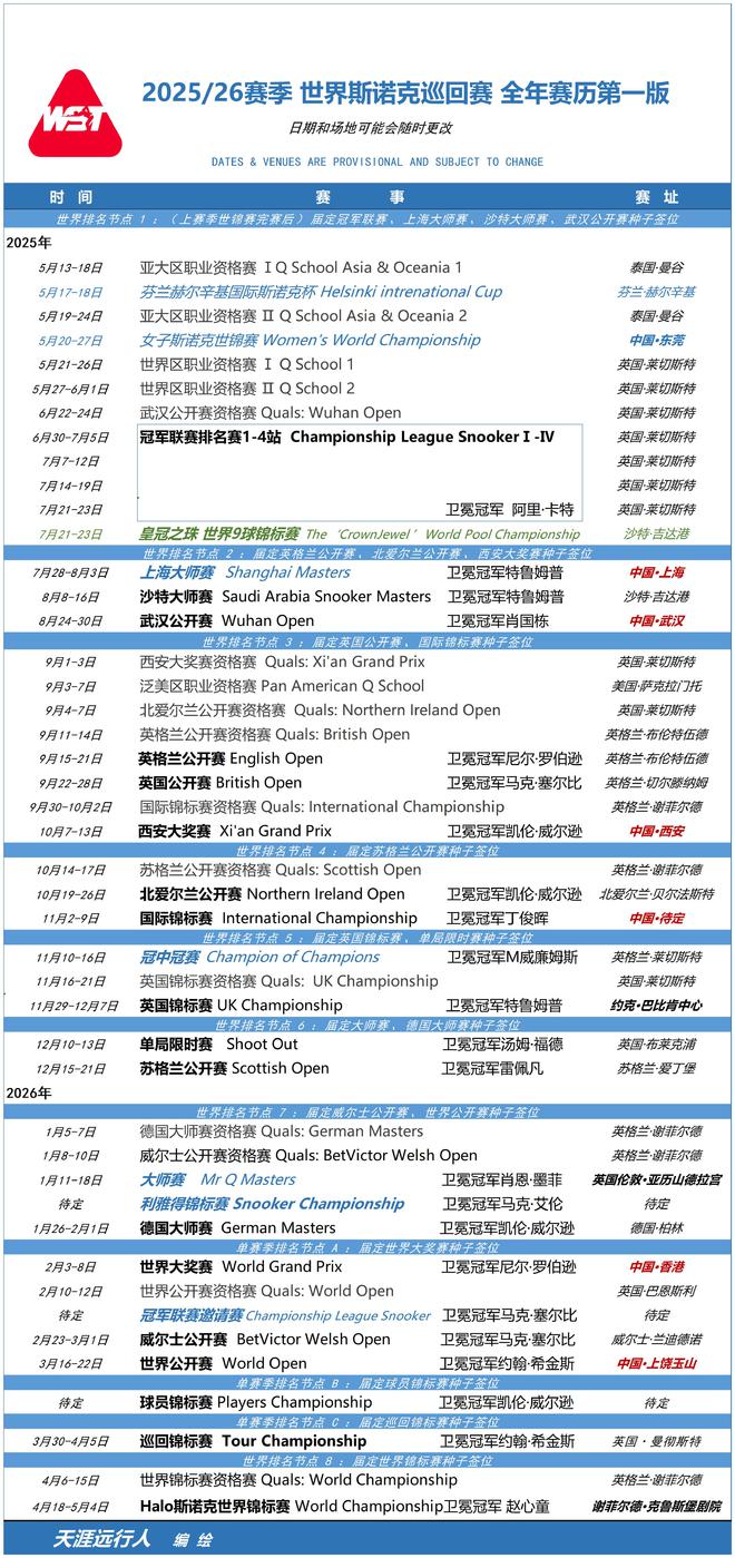 斯诺克职业赛最新完整2025年赛历赵心童丁俊晖领衔中国29人阵容(图2)