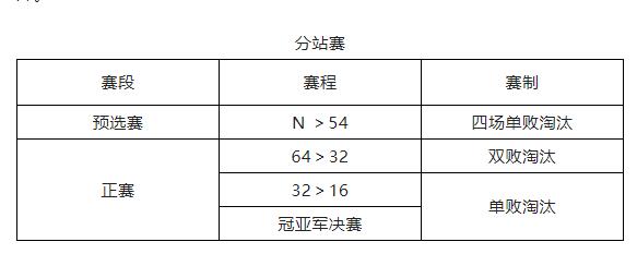 竞赛规程：LCBA“皮尔力·来力”杯中式台球排名赛（杭州滨港站）(图1)