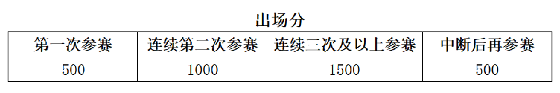 竞赛规程：LCBA“皮尔力·来力”杯中式台球排名赛（杭州滨港站）(图4)