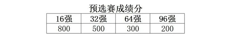 竞赛规程：LCBA“皮尔力·来力”杯中式台球排名赛（杭州滨港站）(图3)