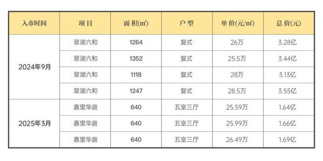 【官网】2025上海壹号院官方售楼处 上海壹号院发布：线上火热(图7)