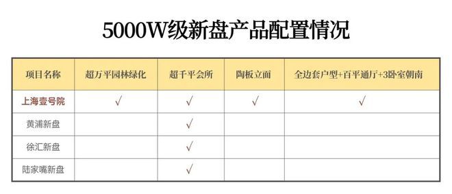 【官网】2025上海壹号院官方售楼处 上海壹号院发布：线上火热(图4)