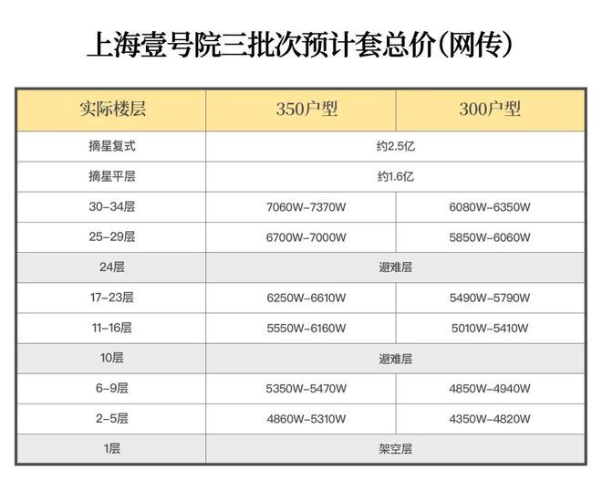 【官网】2025上海壹号院官方售楼处 上海壹号院发布：线上火热(图5)