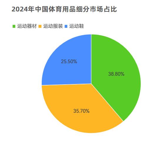 需求激增56%！近50w件运动用品在抖音跑出“加速度”(图2)