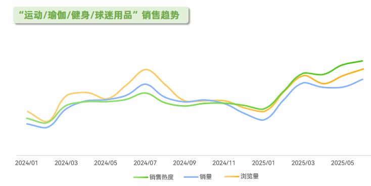 需求激增56%！近50w件运动用品在抖音跑出“加速度”(图3)