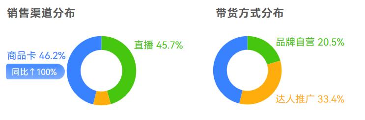 需求激增56%！近50w件运动用品在抖音跑出“加速度”(图4)