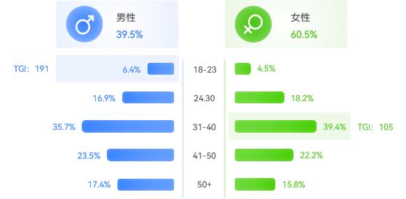 需求激增56%！近50w件运动用品在抖音跑出“加速度”(图6)