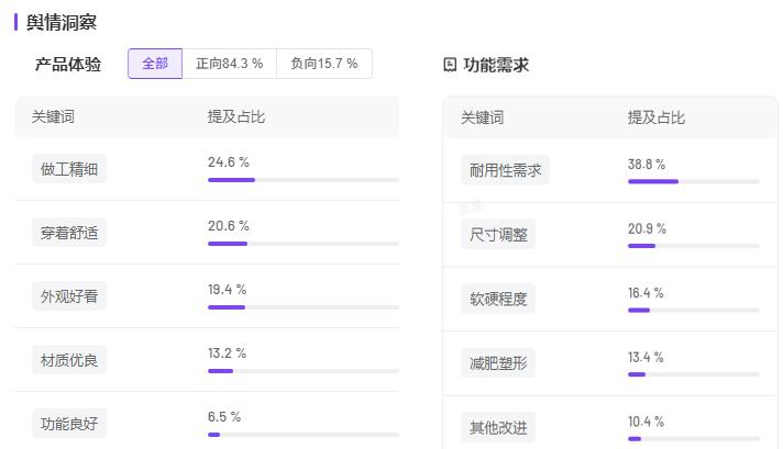 需求激增56%！近50w件运动用品在抖音跑出“加速度”(图9)