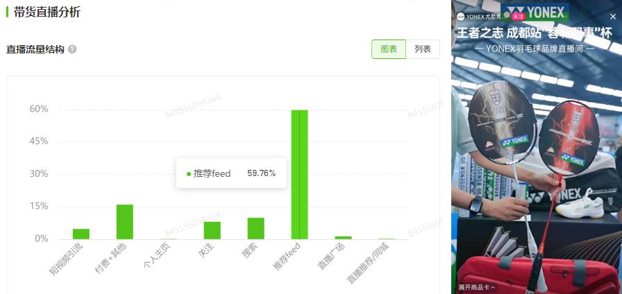 需求激增56%！近50w件运动用品在抖音跑出“加速度”(图13)