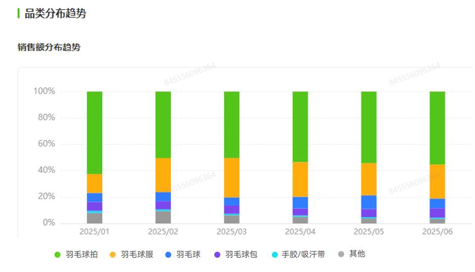 需求激增56%！近50w件运动用品在抖音跑出“加速度”(图17)