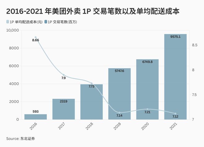 抖音本地生活外卖之战的“偷鸡”玩家(图1)