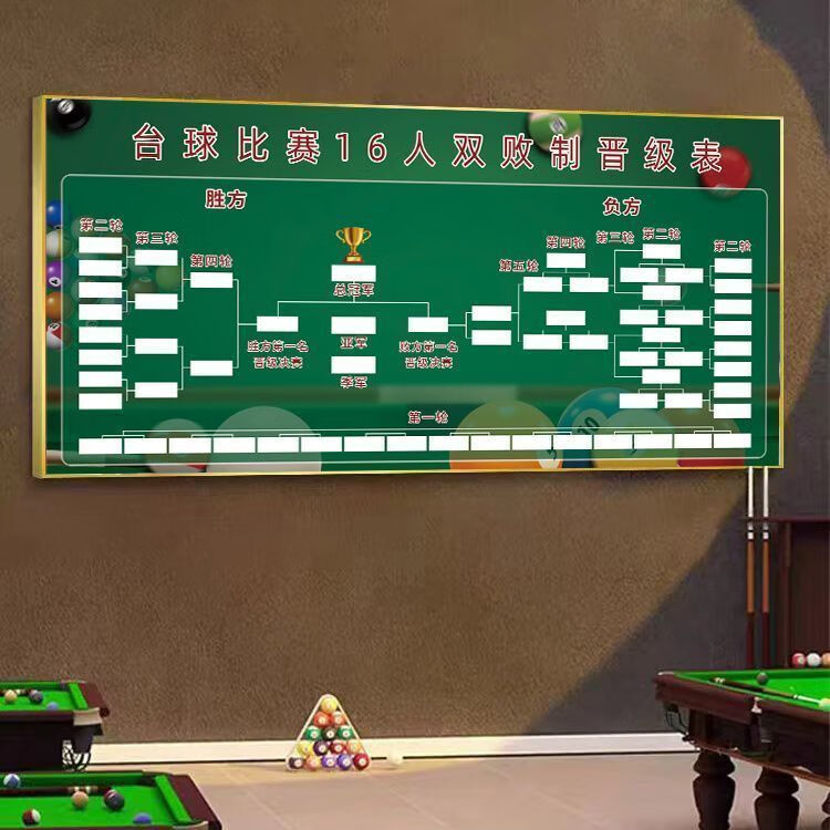 斯诺克最新消息：8强全部出炉中国3胜2负1人预定4强附签表(图1)