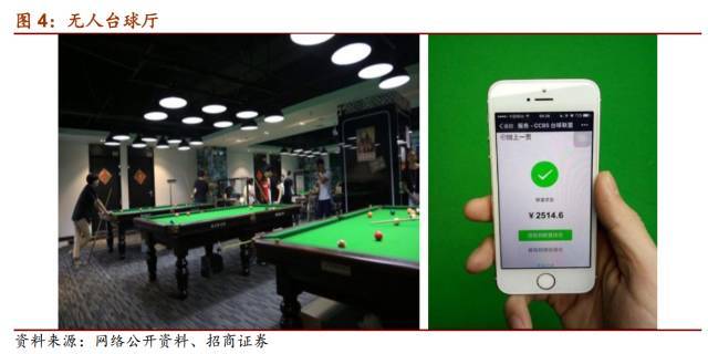 CCBS台球联盟自助台球厅：一个理想的环境去处(图1)